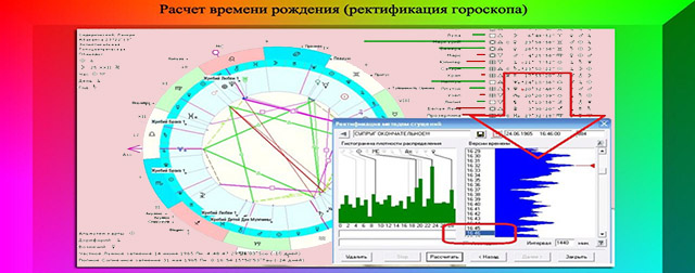 Астрология: ректификация